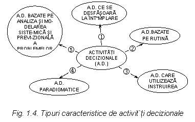 opțiuni majore care sunt acestea su sutienul de lucru la domiciliu