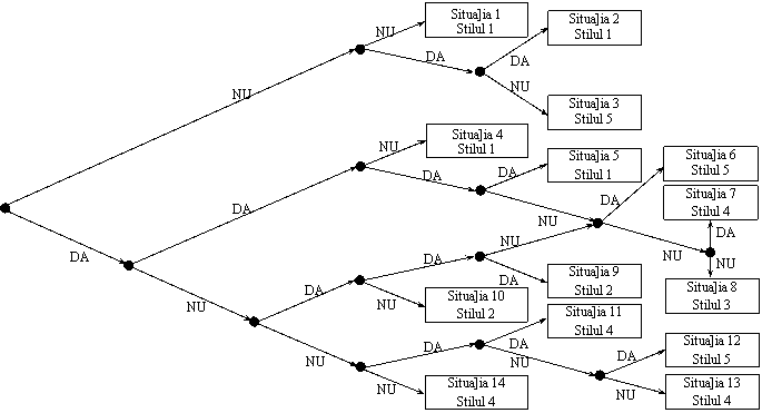 Real options valuation - Wikipedia